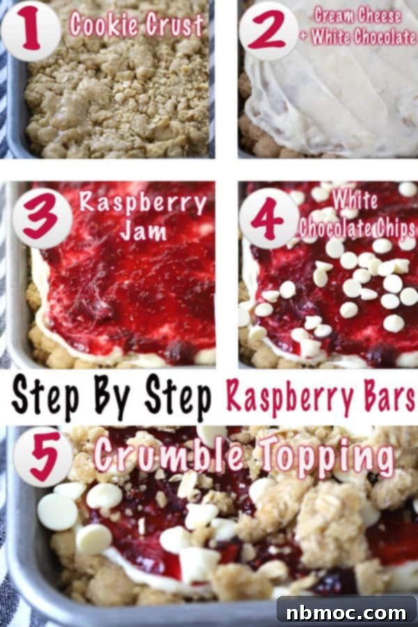 A step-by-step visual guide demonstrating the layers and assembly process for making homemade White Chocolate Raspberry Cheesecake Bars.